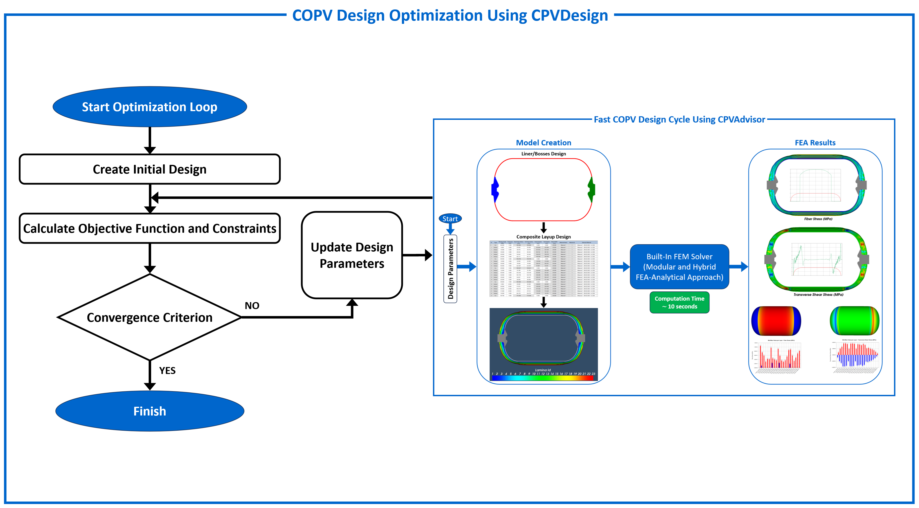 COPV Design Optimization Using CPVDesign