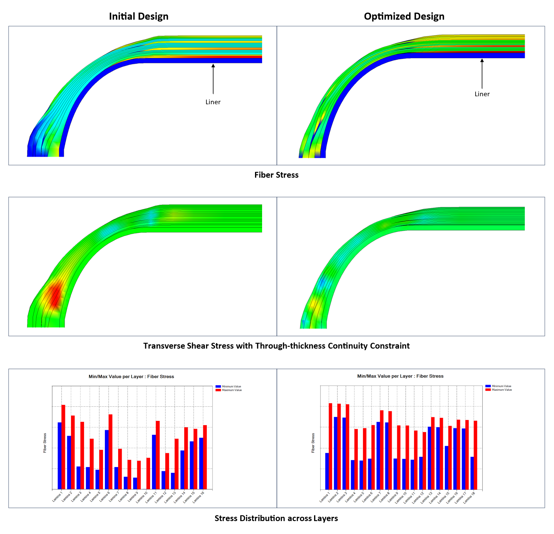 COPV Optimization Case Study